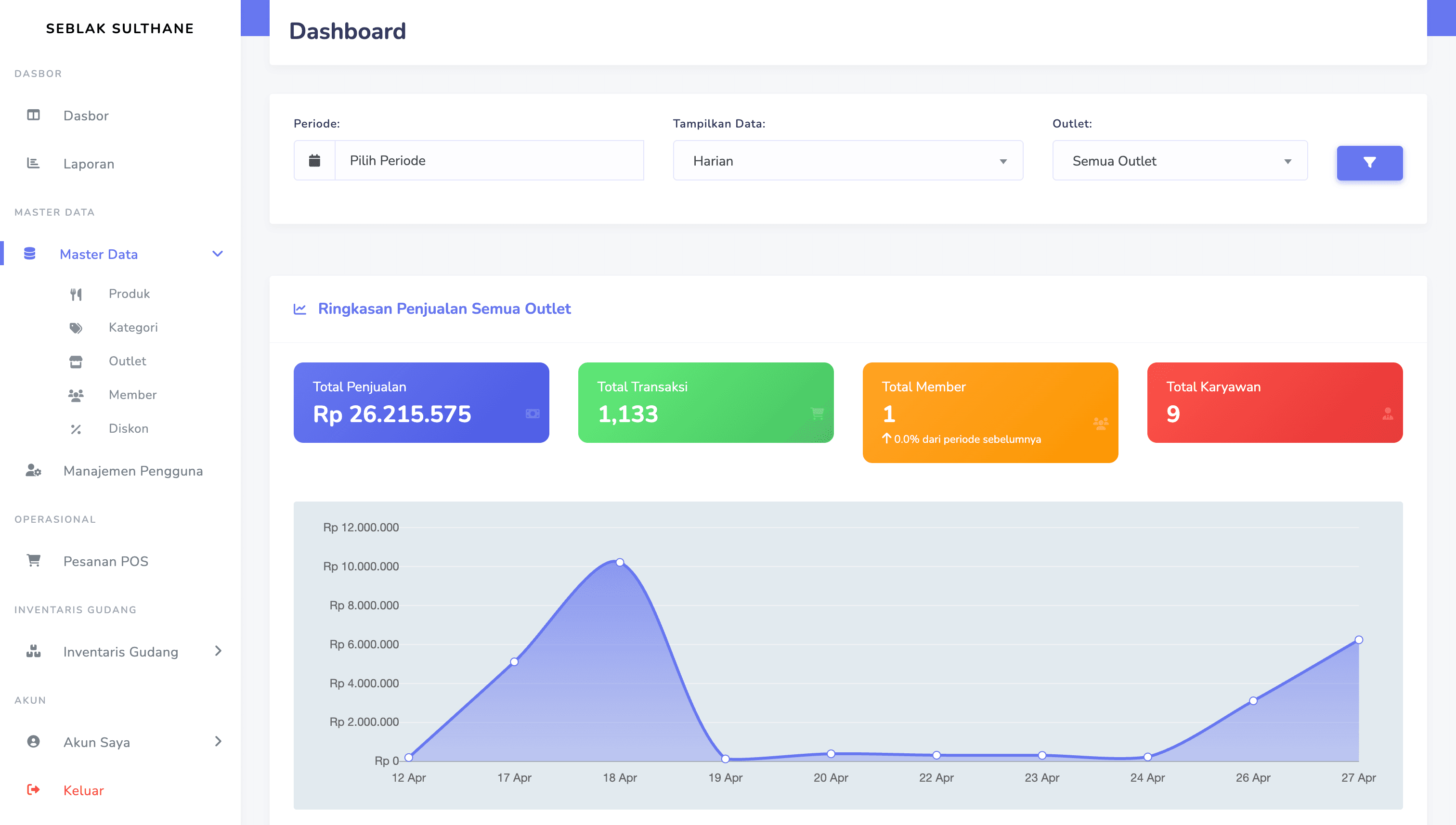 Seblak Sulthane — Integrated F&B POS Ecosystem visualization 2